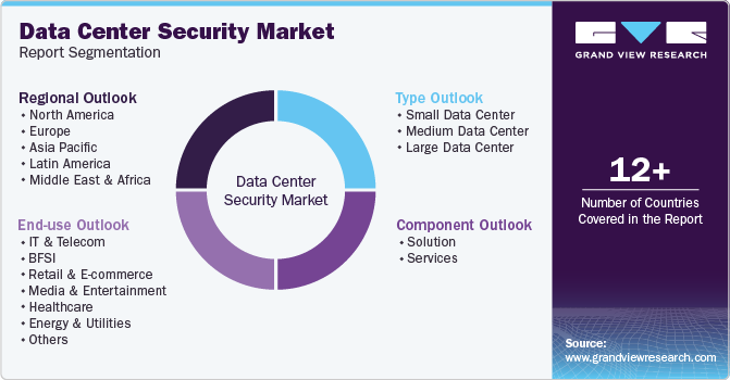 Global Data Center Security Report - Segmentation